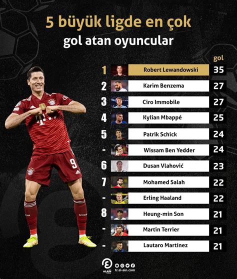 Şampiyonlar Ligi'nde En Çok Gol Atan Defans Oyuncuları