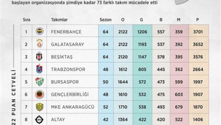 Süper Lig Maç Analizi: Takım Karşılaştırmaları