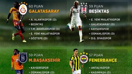 Süper Lig’de Şampiyonluk Yarışı: Hangi Takımlar Önde?