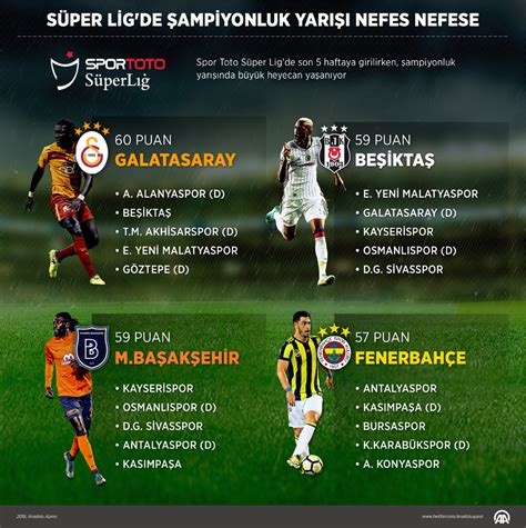 Süper Lig'de Şampiyonluk Yarışı: Hangi Takımlar Önde?