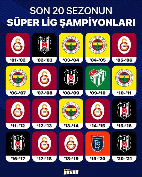 Süper Lig'de Şampiyonluk Yarışında Sürpriz Takımlar